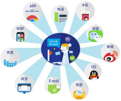 多渠道客户服务解决方案 跨境电商卖家提升竞争力的关键投资