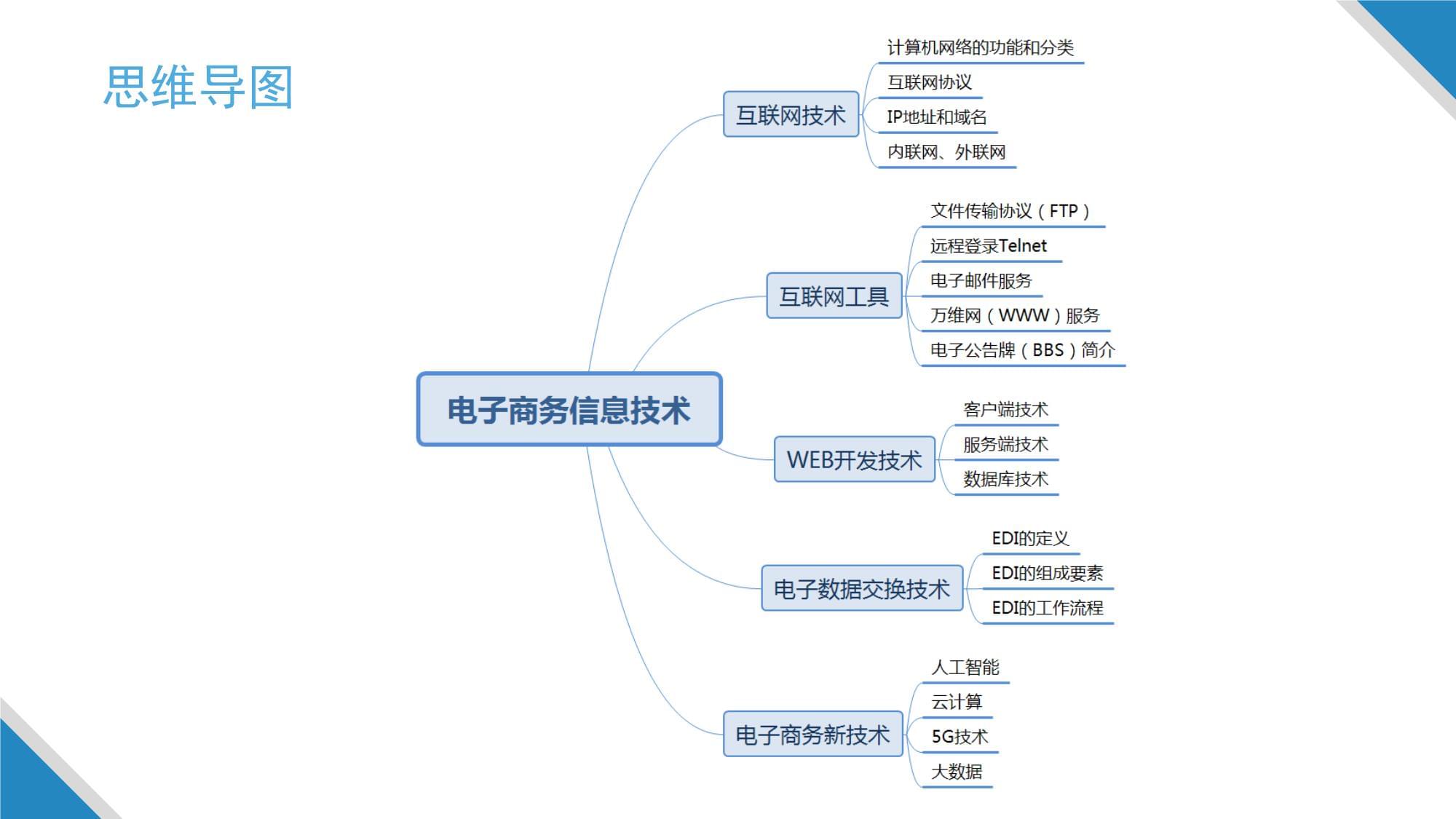 电子商务基础 第4版 课件 第3、4章 电子商务信息技术、电子商务支付