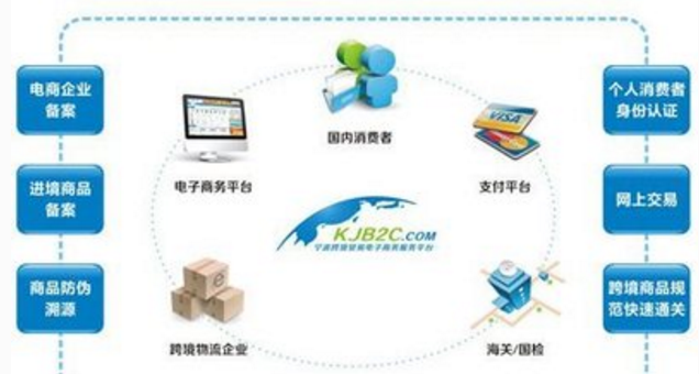 网络营销工具以及服务的价值